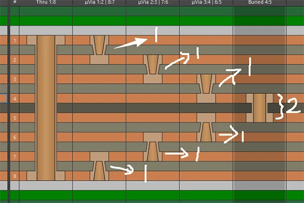 Stack-Up Strategies for HDI PCB Design