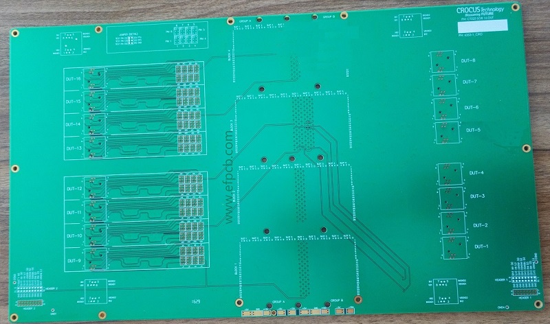 backplane boards