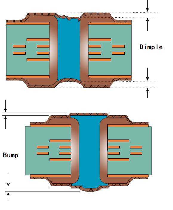 via on pad dimple and bump