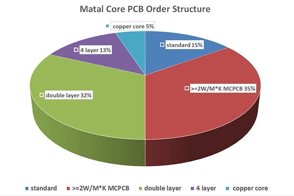 Matal core <ppp>107</ppp> capability
