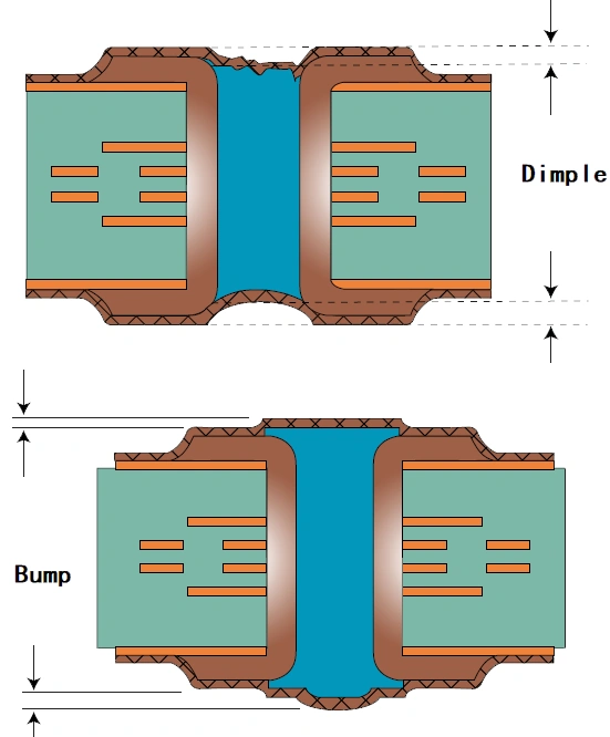 What is dimple and bump for via in pad PCB?